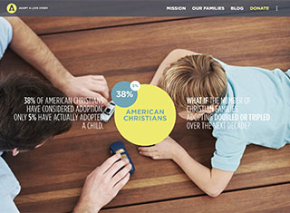 Charity Web Design Design Example